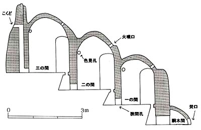 3連古窯1